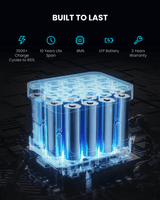 OUPES Mega 2 Home Backup & Portable Power Station | 2500W, 2048Wh